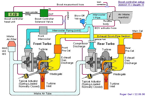 boost control.gif